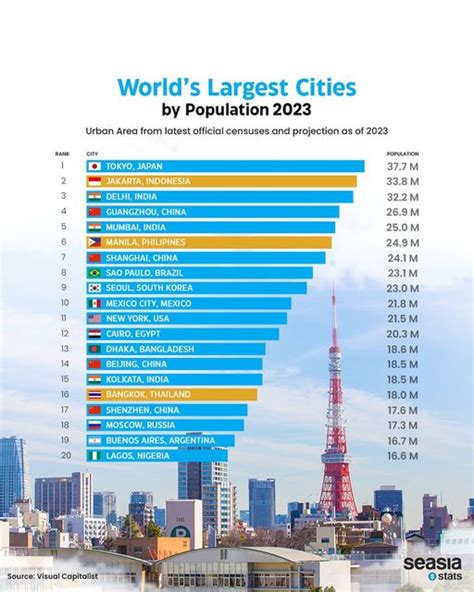 mexico city population 2023|largest cities by population.